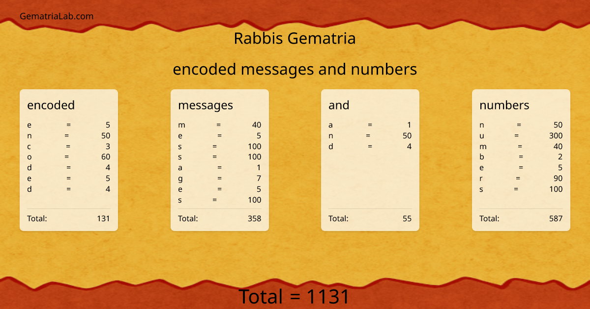 encoded messages and numbers in rabbis Gematria